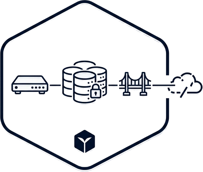 Hardware-agnostic VMS data pipeline showing secure local camera storage bridge connecting to a cloud platform.