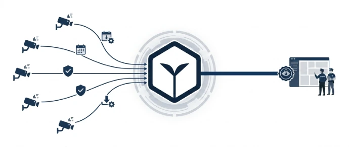 Multi-site fleet management diagram showing local node camera metadata routing through an encrypted outbound tunnel.