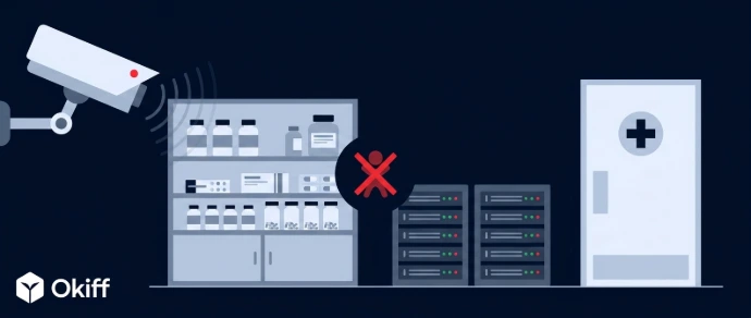 Medical facility restricted zone monitoring layout mapping unauthorized access control into medication rooms.