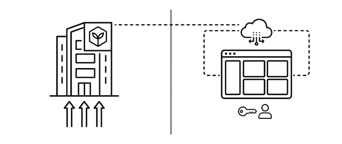 Commercial real estate building diagram showing local camera streams routing to a secure on-site data rack.